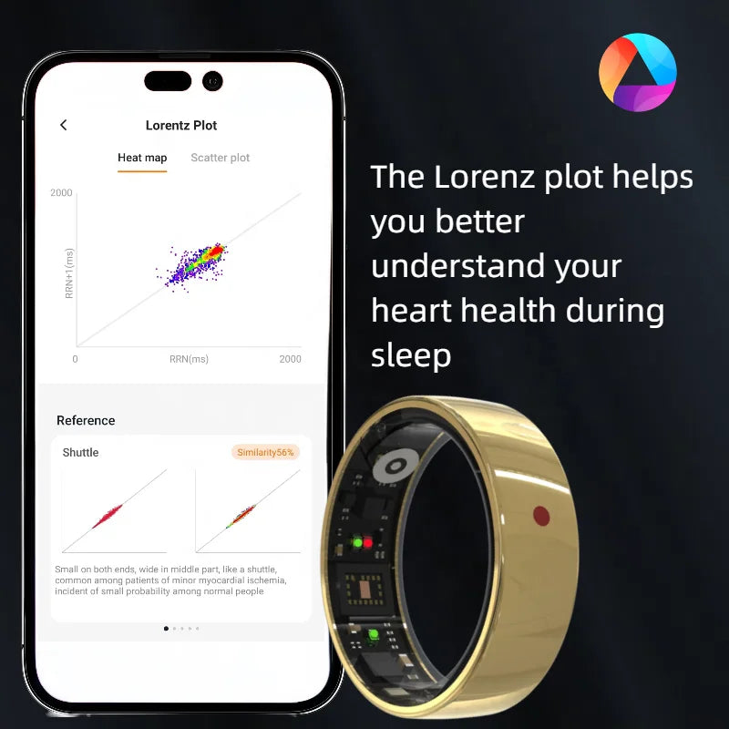 Smart Ring
